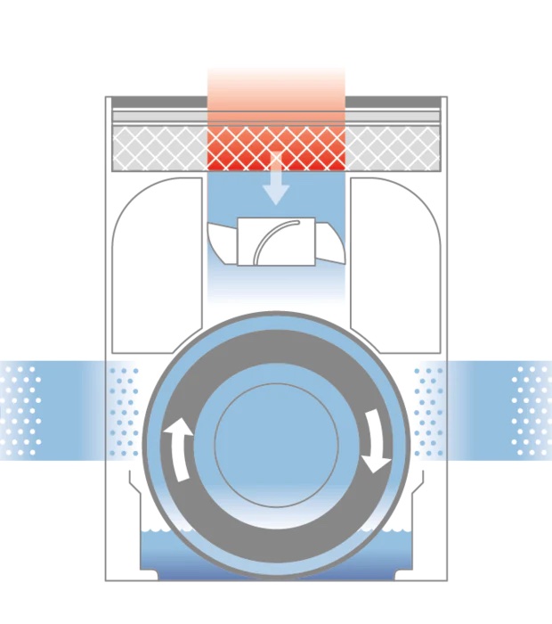 Boneco H300 Hybrid humidifier & air purifier