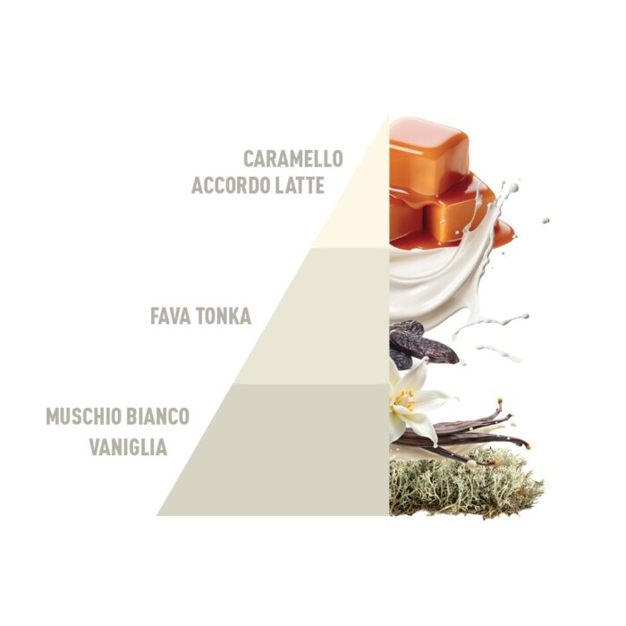bianco-latte-profumo-per-bucato-3.jpg BIANCO LATTE Profumo per bucato