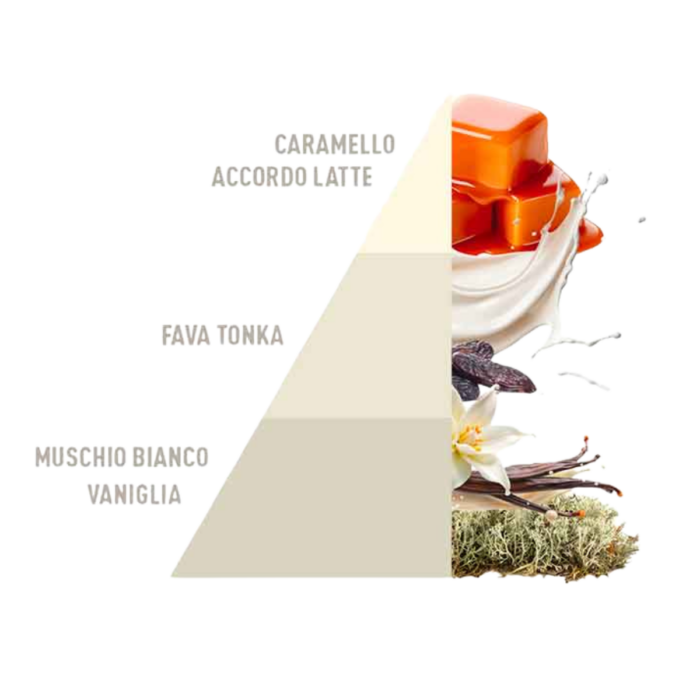 horomia-bianco-latte-cofanetto-regalo-con-profuma-bucato-e-spray-per-tessuti-3.png Horomia BIANCO LATTE Cofanetto regalo con profuma bucato e spray per tessuti