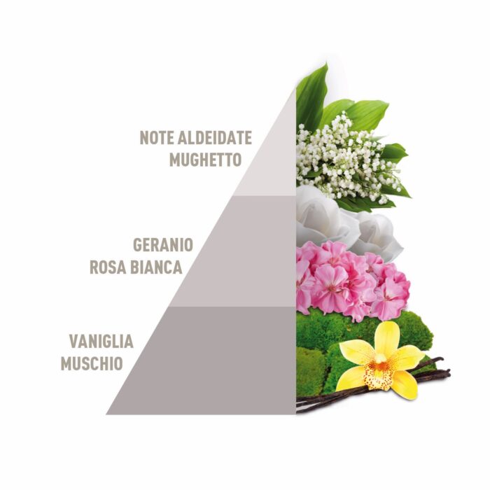 horomia-horo4-profumi-bucato-4x50ml-3.jpg Horomia HORO4 Profumi bucato 4x50ml